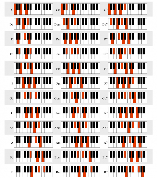 Above All Powers Chords And Lyrics | WorshipAllDays