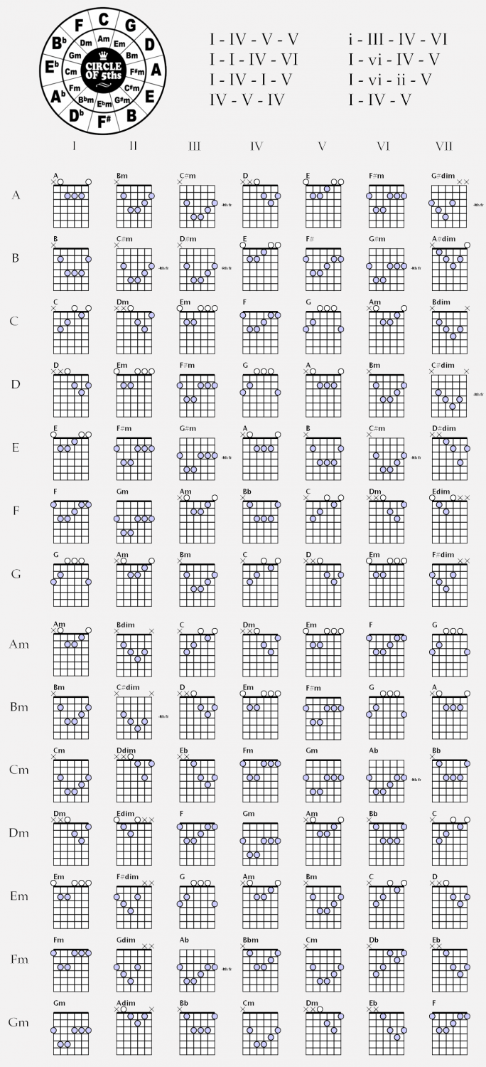 Way Maker Chords Lyrics PPT By Michael W Smith Leeland